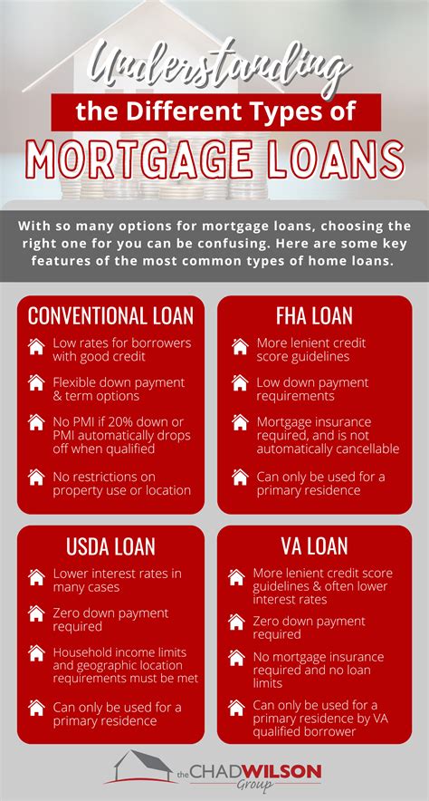 different home mortgage loans